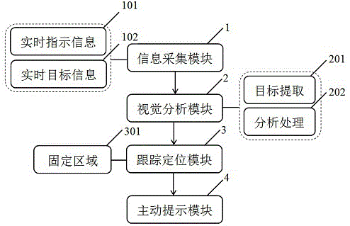 一种路口交通安全提示方法与流程