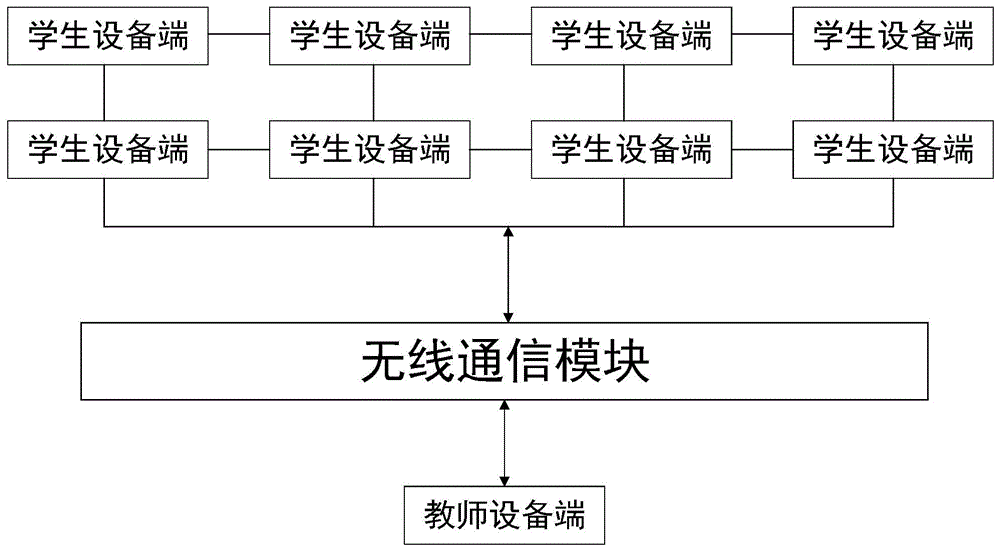 一种电子技术综合实验平台的制作方法