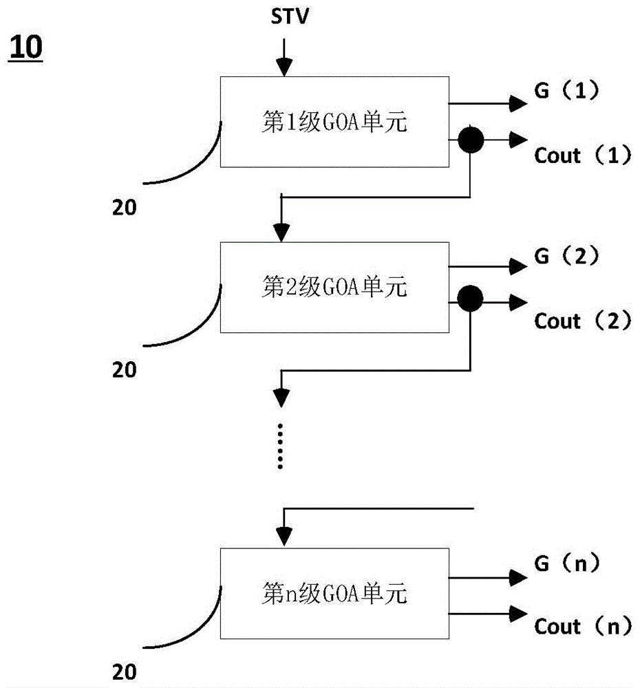 GOA电路及显示面板的制作方法