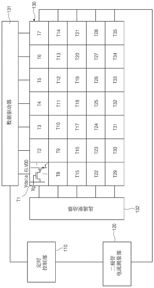 有机发光二极管显示装置及其亮度变化补偿方法与流程