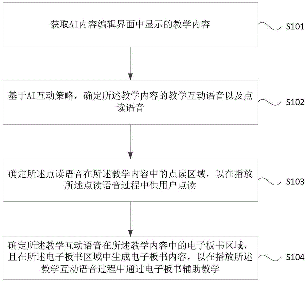 语音互动生成方法、装置、设备和介质与流程