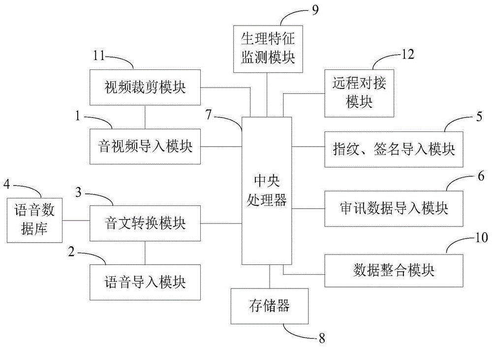 一种监察数字审讯系统及设备的制作方法