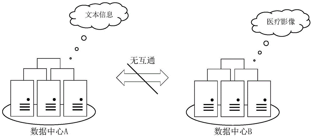 一种电子病历的管理系统及使用方法与流程