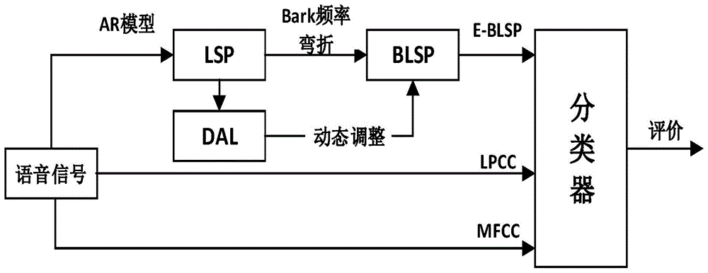 一种改进的多个病理单元音识别方法与流程