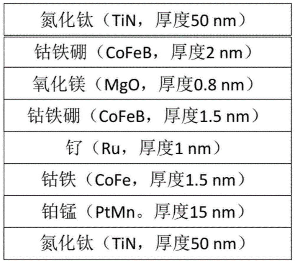 一种减小刻蚀产物侧壁再淀积的刻蚀方法与流程