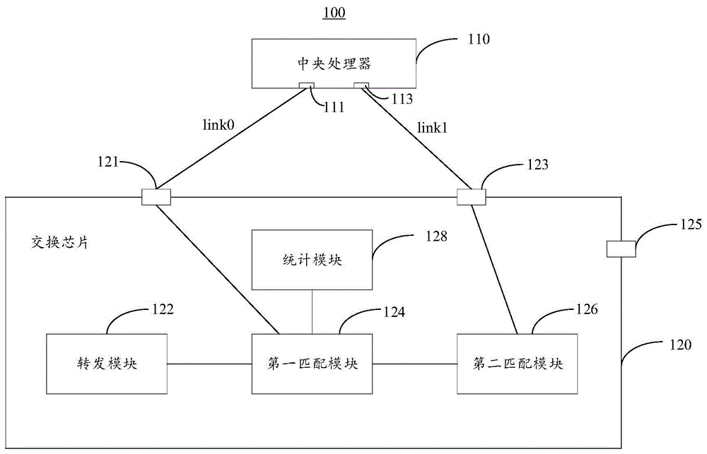 一种报文统计方法及网络设备与流程