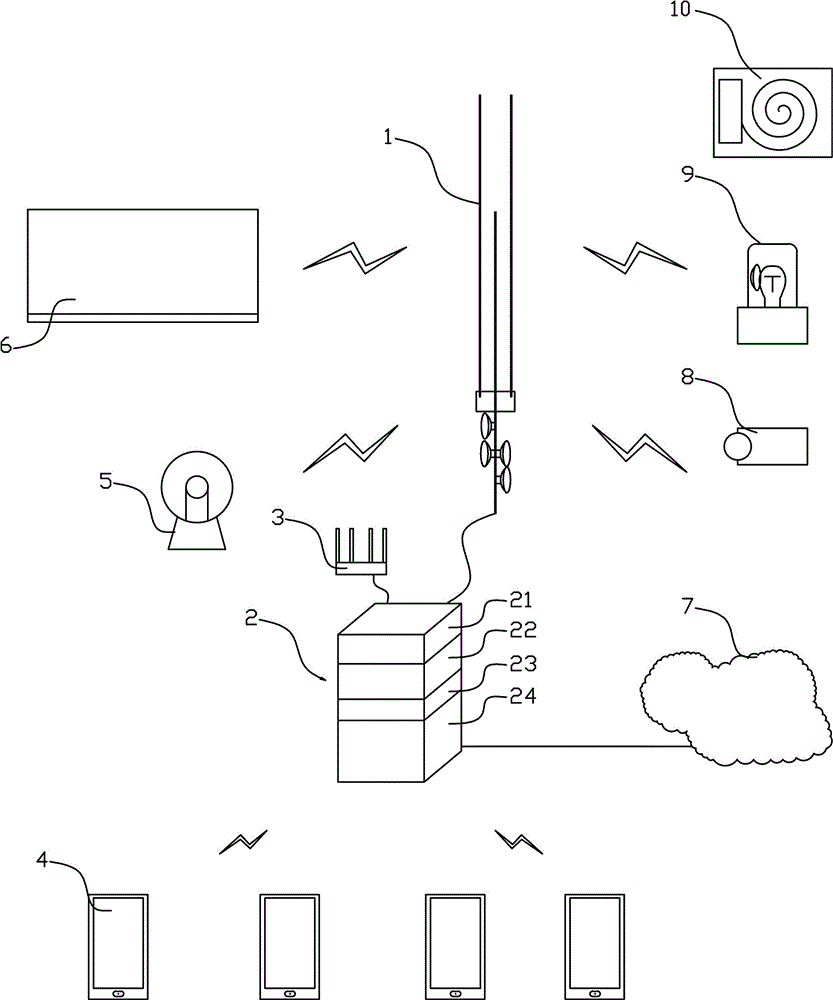 乡村信息交互系统及方法与流程