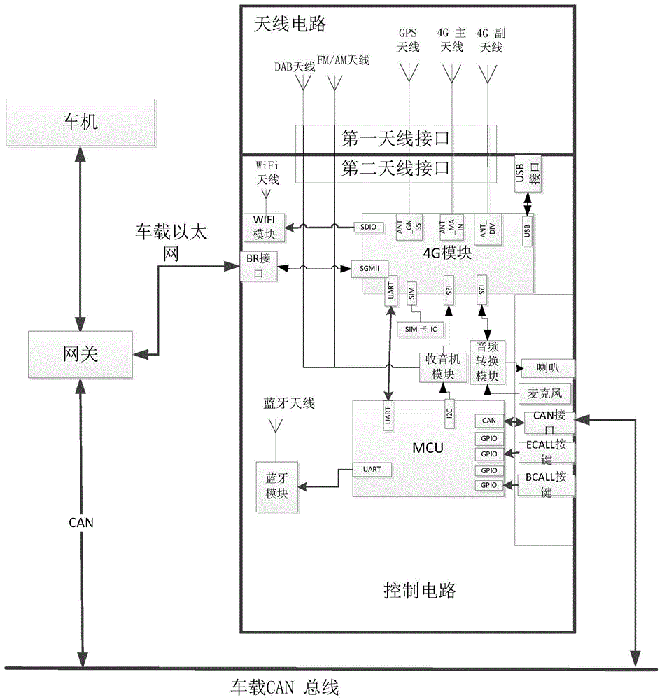 车载智能天线以及车载系统的制作方法