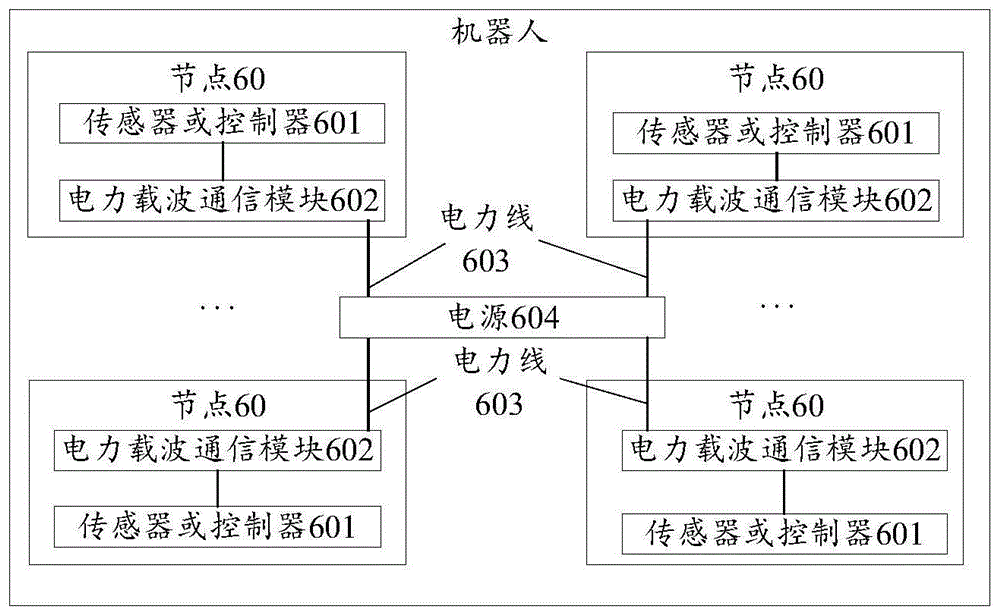 机器人通信方法、机器人通信系统及机器人与流程