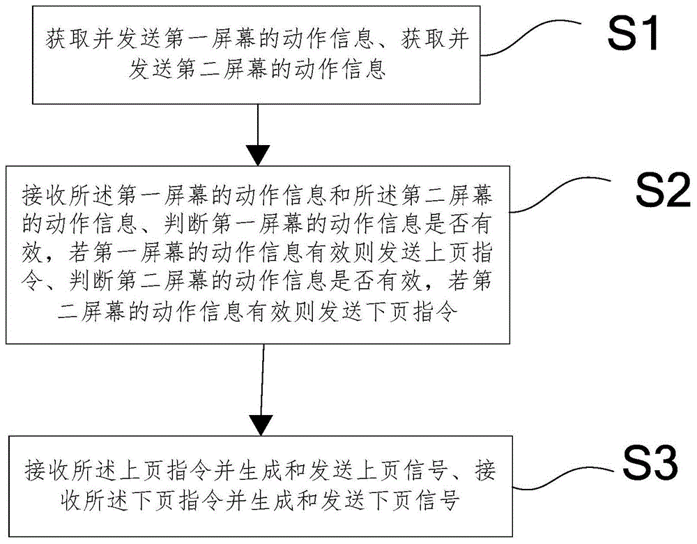 基于折叠屏移动终端的翻页方法、系统和折叠屏移动终端与流程