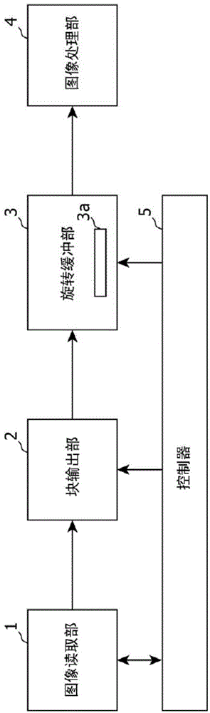 图像处理装置的制作方法