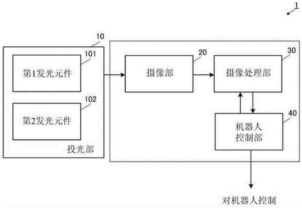 安全监视系统、安全监视方法、计算机可读存储介质与流程