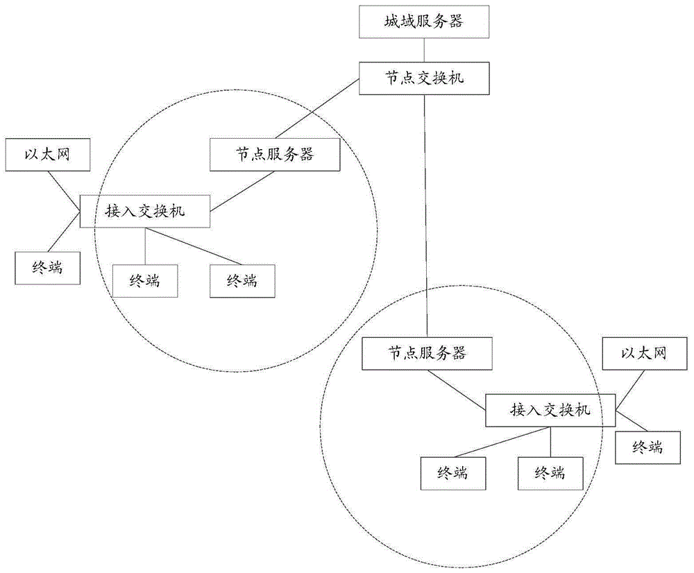 数据请求方法、协转服务器及计算机可读存储介质与流程