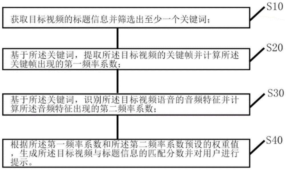 一种视频信息提示方法、装置、设备及存储介质与流程