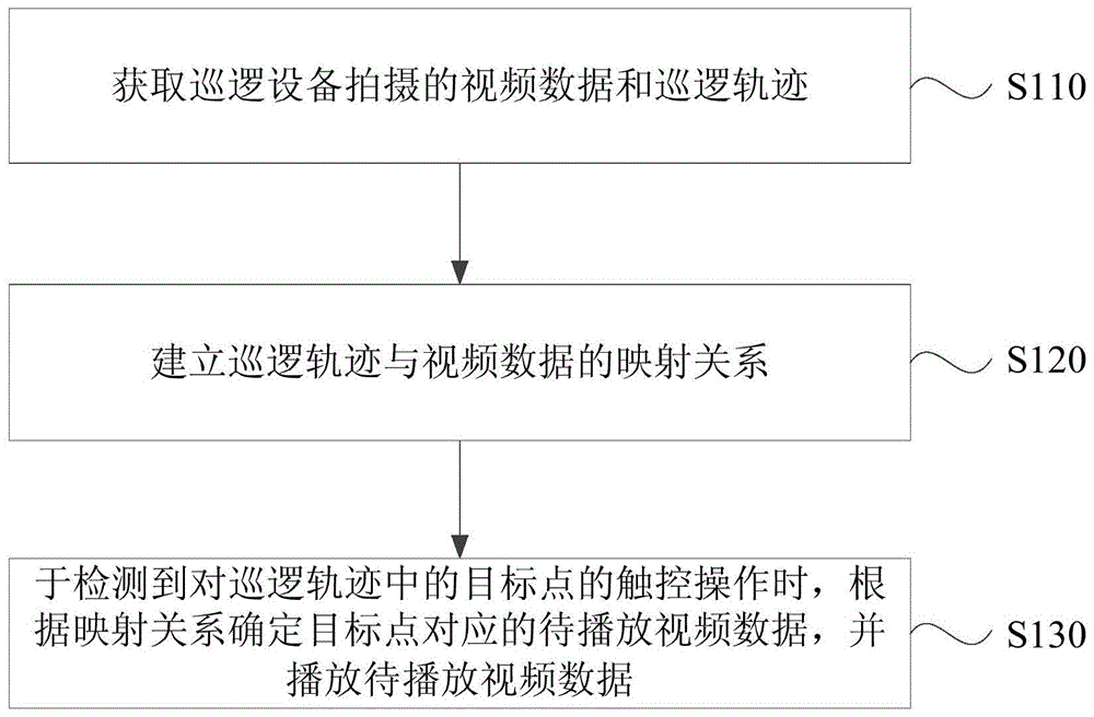 一种视频播放方法、装置、设备及存储介质与流程