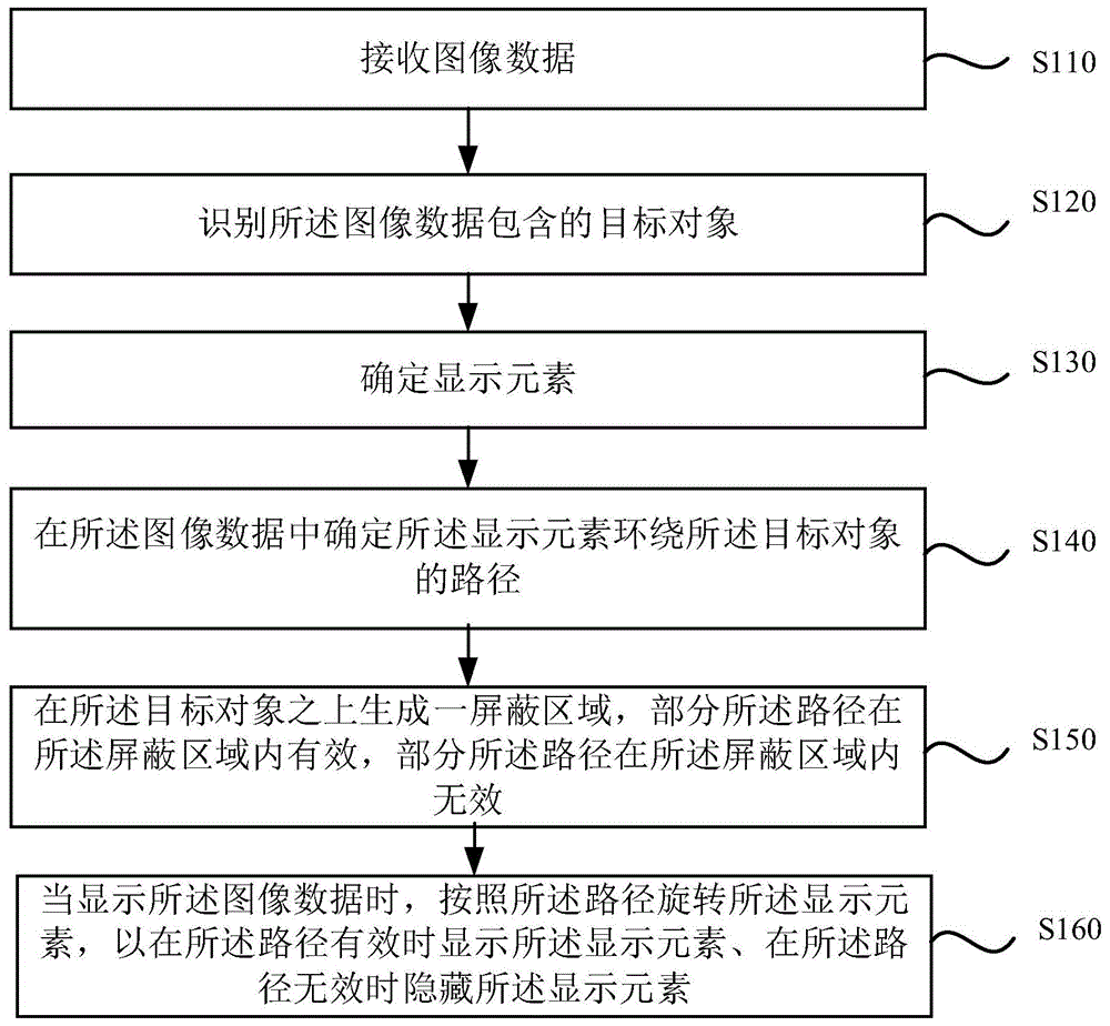 一种媒体处理方法、装置、设备和存储介质与流程