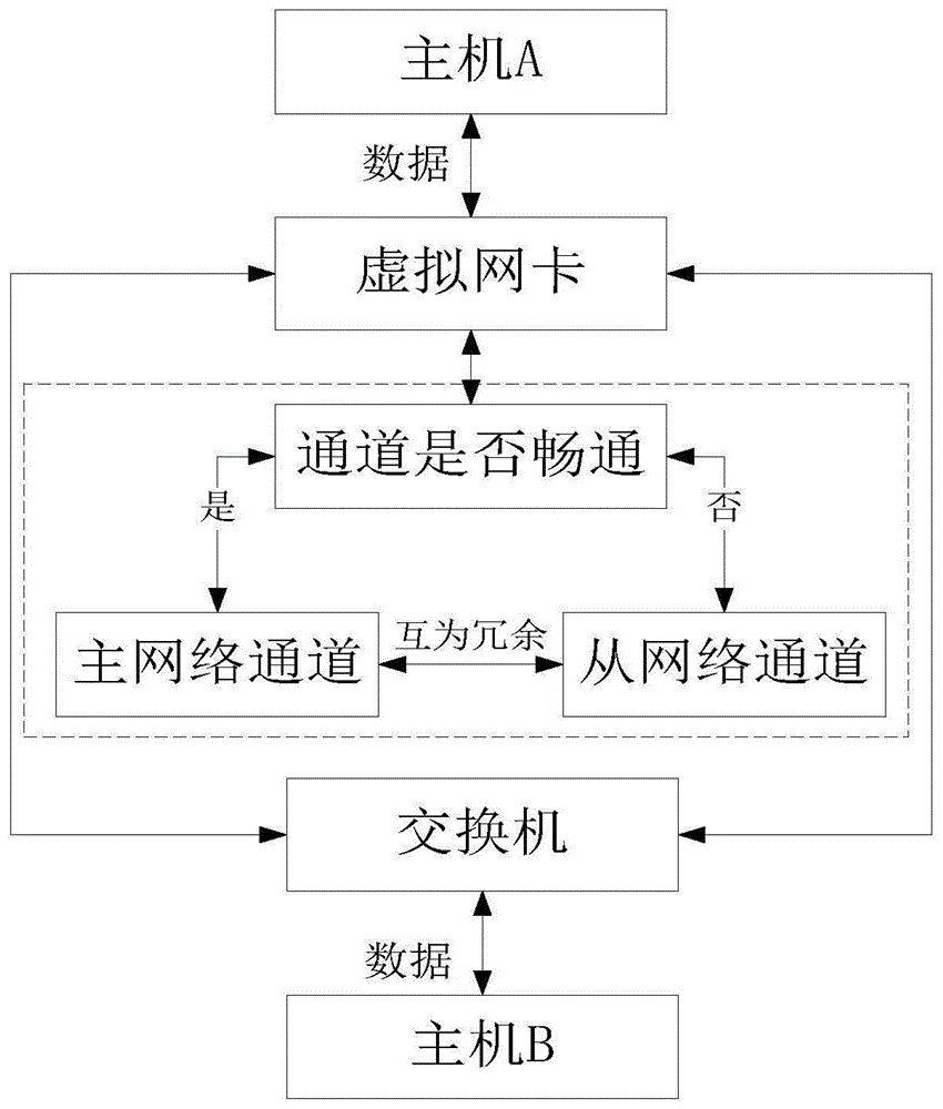 一种可靠单模光口通信方法及装置与流程