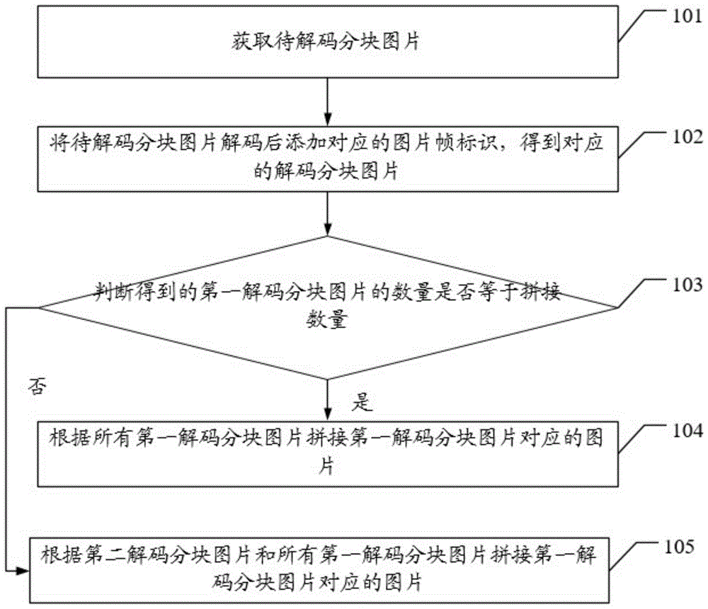 一种图像拼接处理方法、装置、设备及计算机存储介质与流程