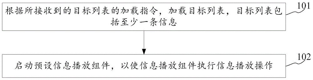 用于终端设备的信息播放方法、装置和终端设备与流程