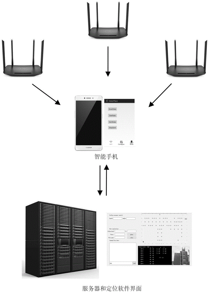 一种智能手机WiFi室内定位方法与流程