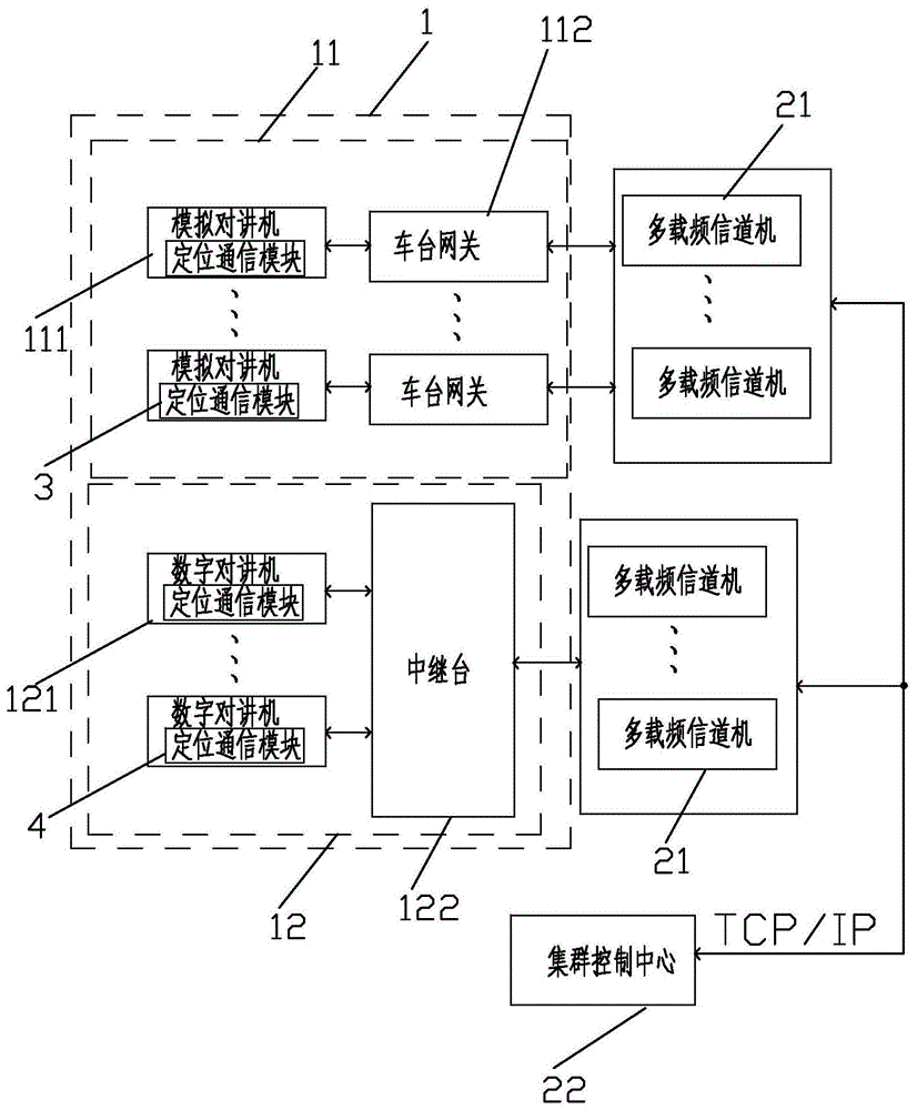 一种DMR小集群系统及其建造方法与流程