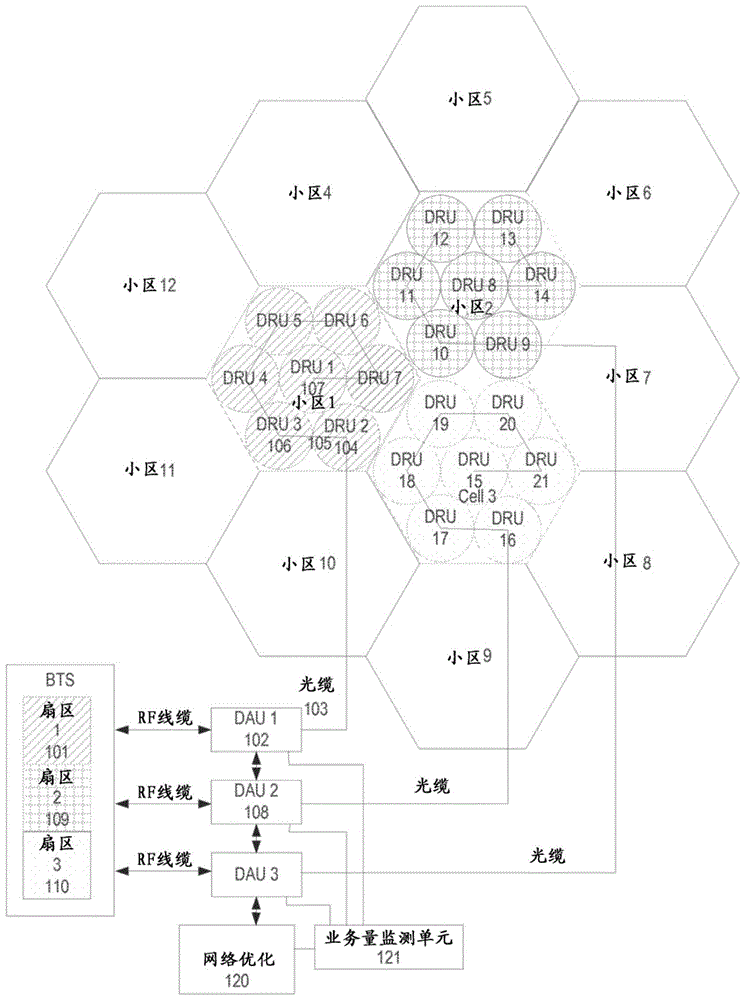 用于动态地路由信号的系统的制作方法