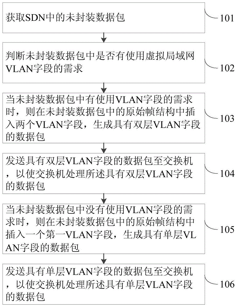 一种数据包处理方法及装置与流程