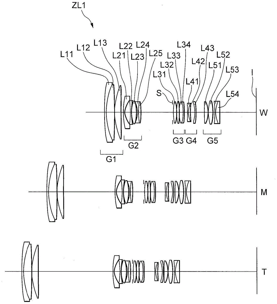 变焦镜头系统和光学设备的制作方法