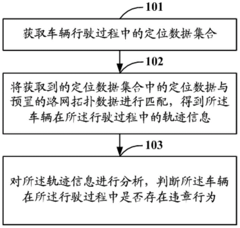 一种车辆数据处理方法及设备与流程