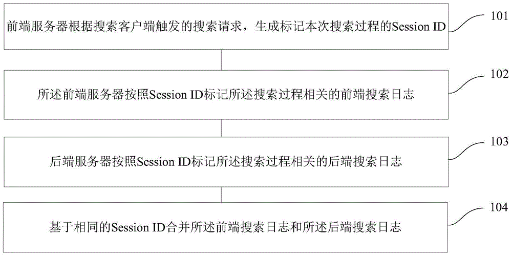 一种搜索日志合并方法和系统与流程