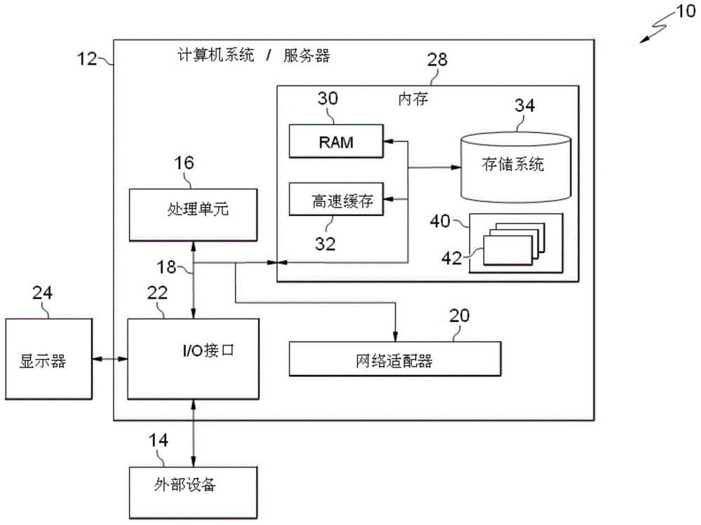 图像融合方法、设备和系统与流程