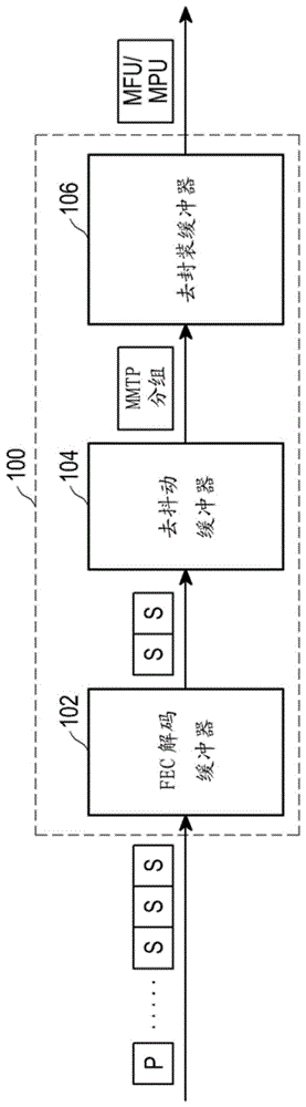 用于控制通过应用层前向纠错提供的广播服务的接收的方法和设备与流程