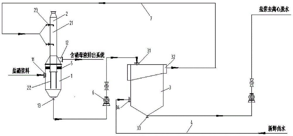 一种盐硝固体分离工艺及化工装置的制作方法