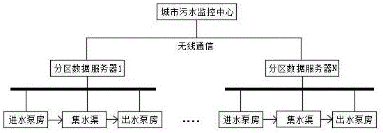 一种全生命周期城市污水处理监测装置的制作方法