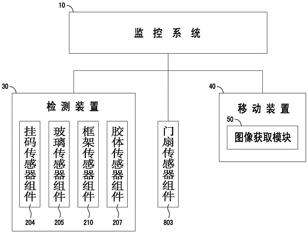 可检测的幕墙单元板块的制作方法