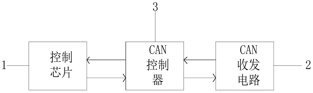 一种带CAN通讯的三相电子式电能表的制作方法