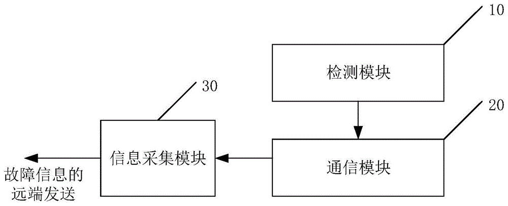 一种小型机的信息采集装置的制作方法