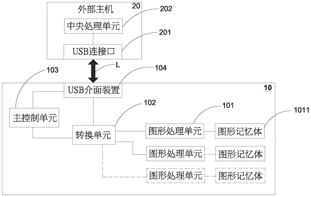 具有扩充性的电子运算系统的制作方法