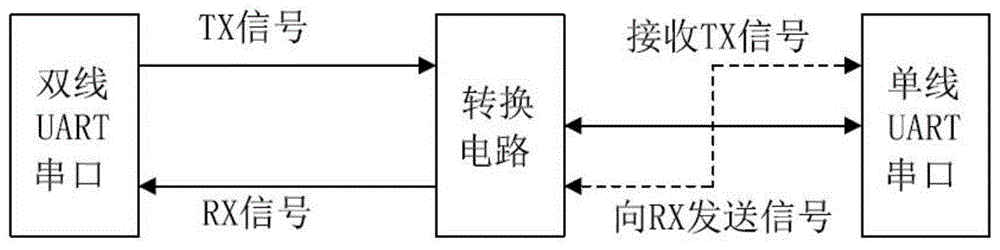 串口通信基础知识介绍