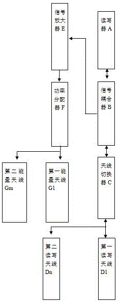 一种超高频RFID信号增强装置及无人售货柜的制作方法