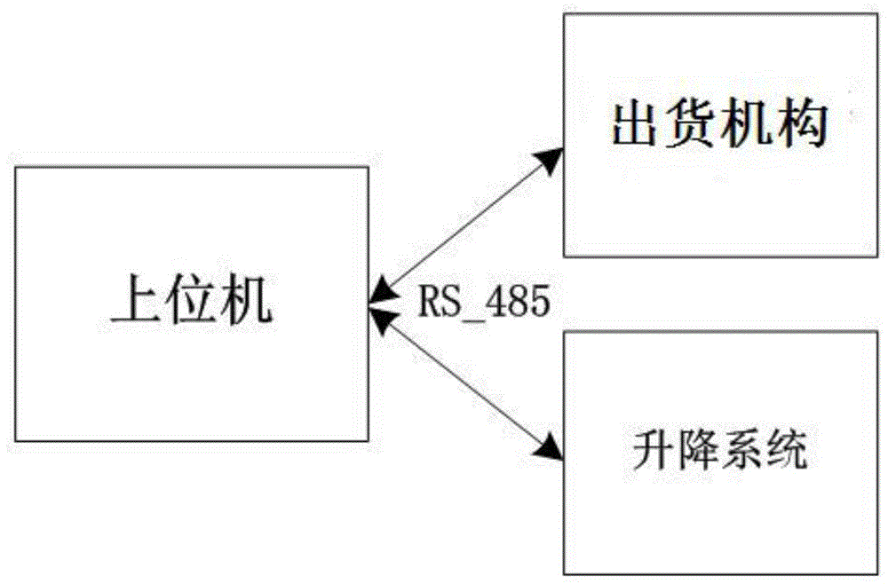 带升降系统的自动售货机的制作方法