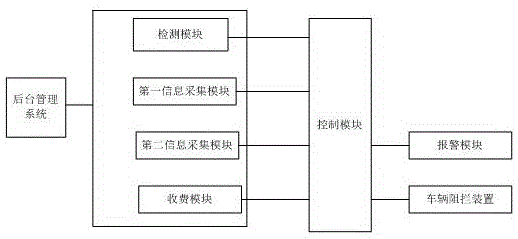 智能车位检测及控制装置的制作方法