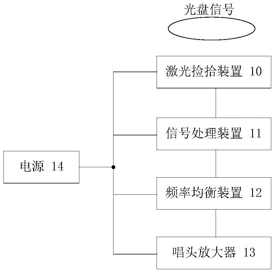 用于转换音效的音频加工设备的制作方法