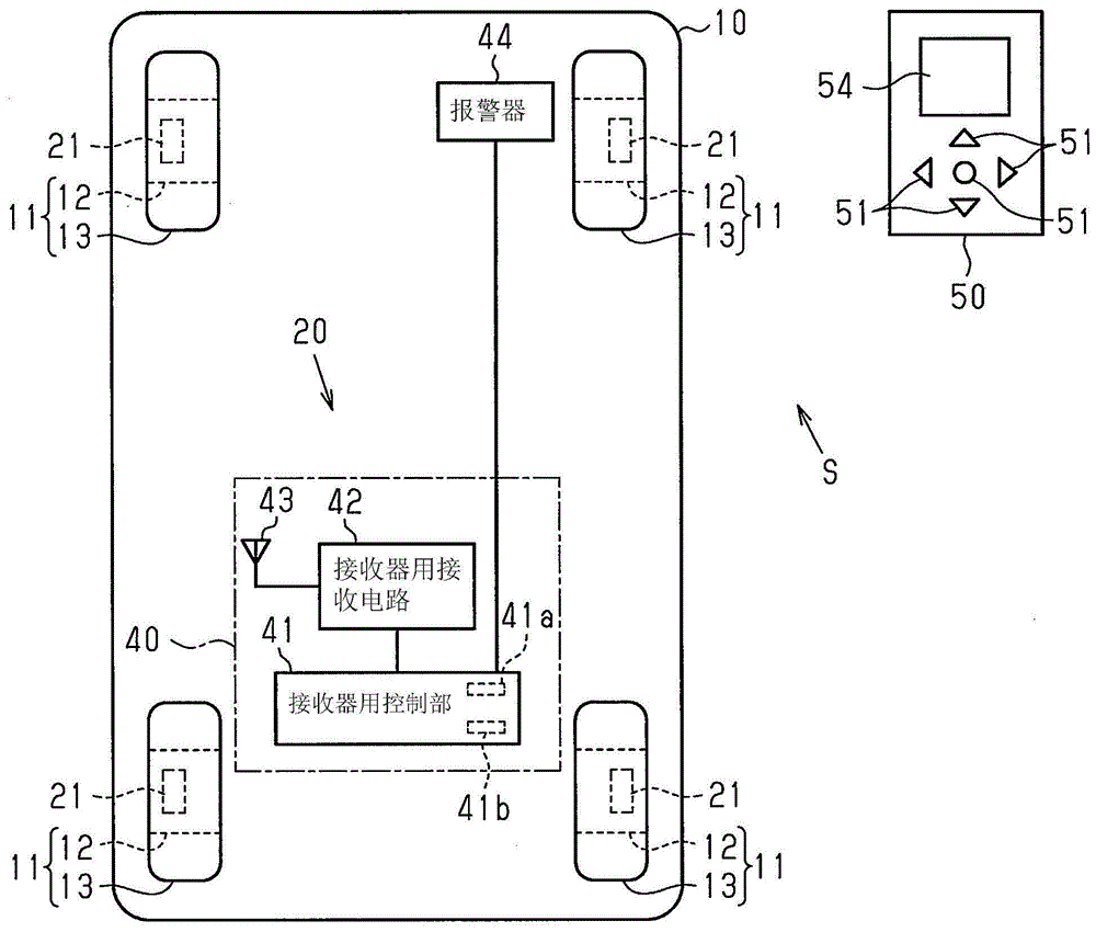 发送器、触发器、ID代码登记系统以及ID代码登记方法与流程