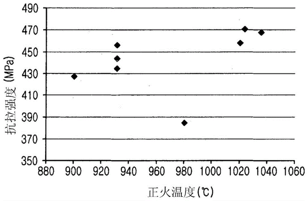 具有450MPa级抗拉强度和优异的抗氢致开裂性的厚壁钢板及其制造方法与流程