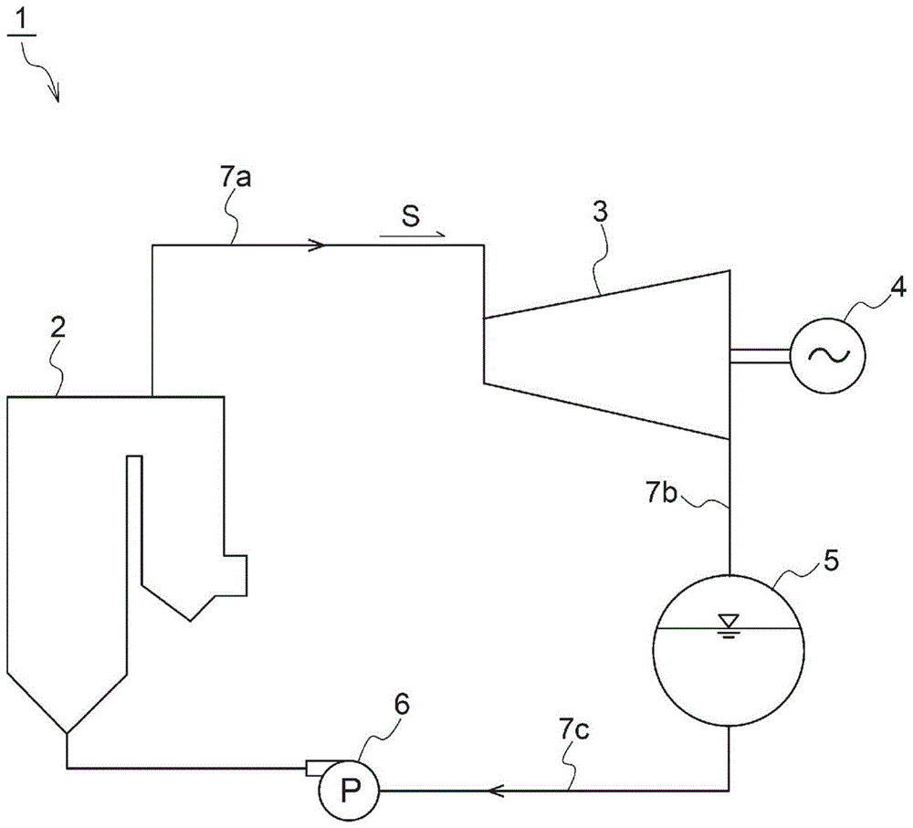 蒸汽涡轮的制作方法