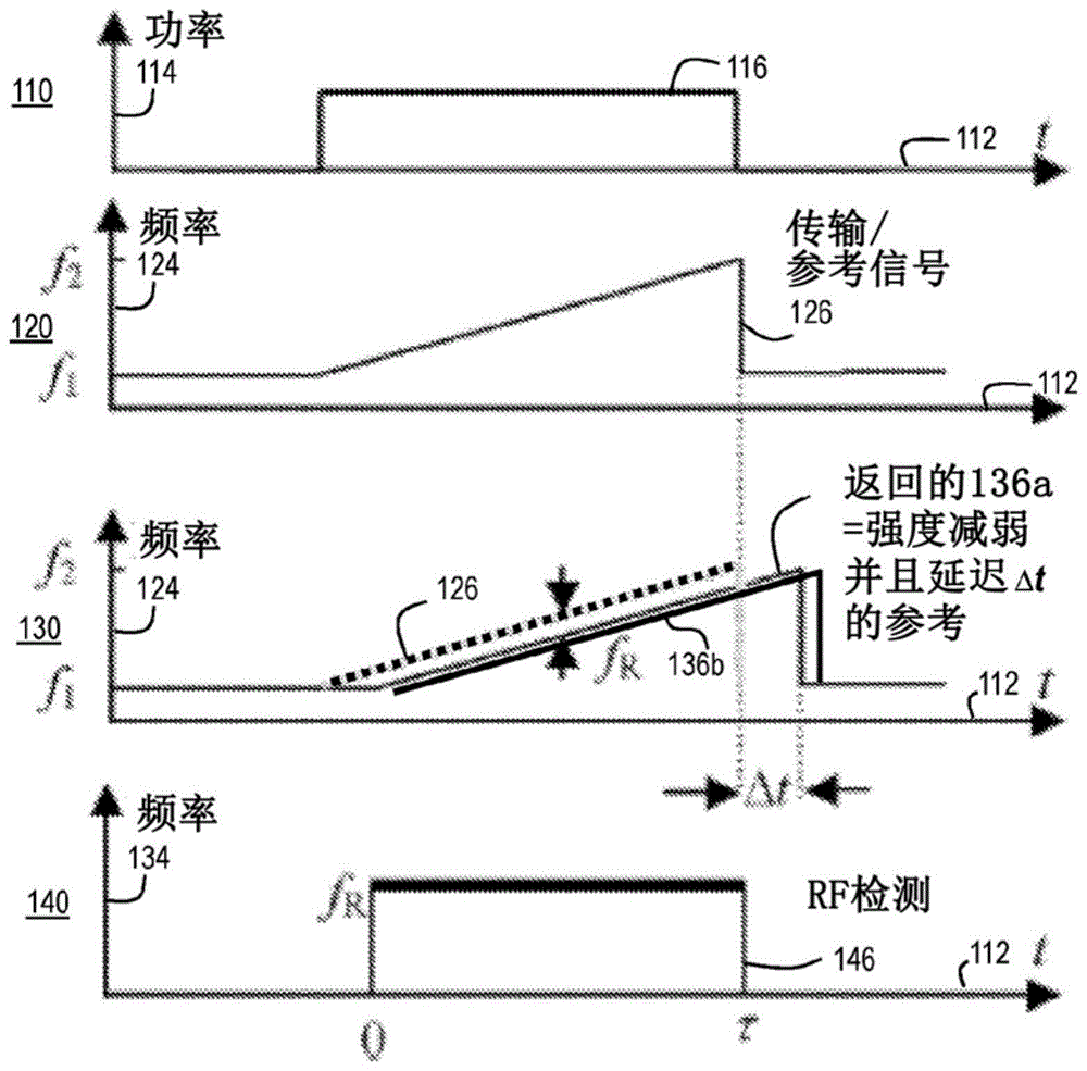 用于对光学啁啾距离检测进行多普勒检测和多普勒校正的方法和系统与流程