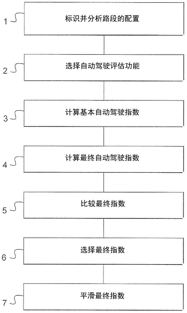 用于产生车辆的自动驾驶导航地图的方法与流程