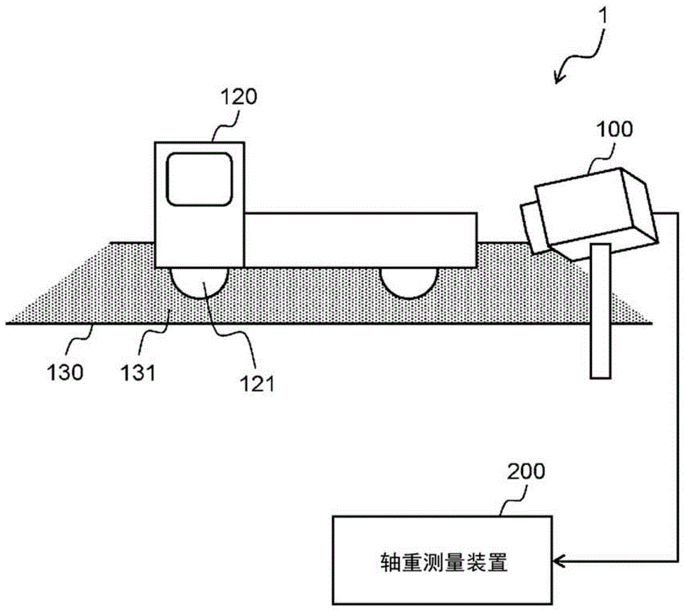 轴重测量装置以及轴重测量方法与流程