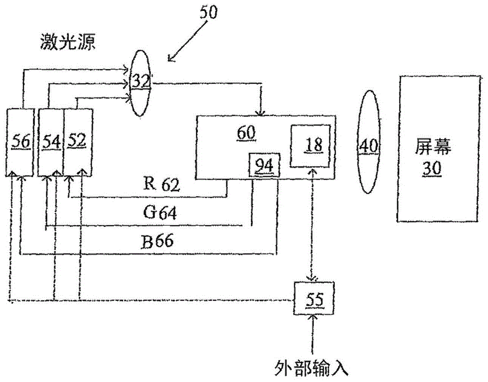 具有多激光宽带光源的RGB投影仪和用于动态控制图像对比度的系统的制作方法